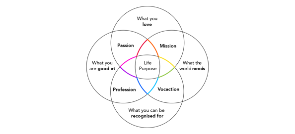 Ikigai and purpose-inspired learning