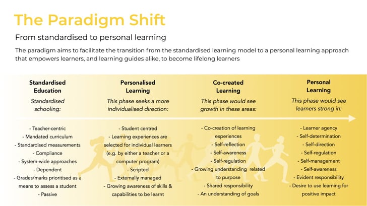 Learnlife Overview-1