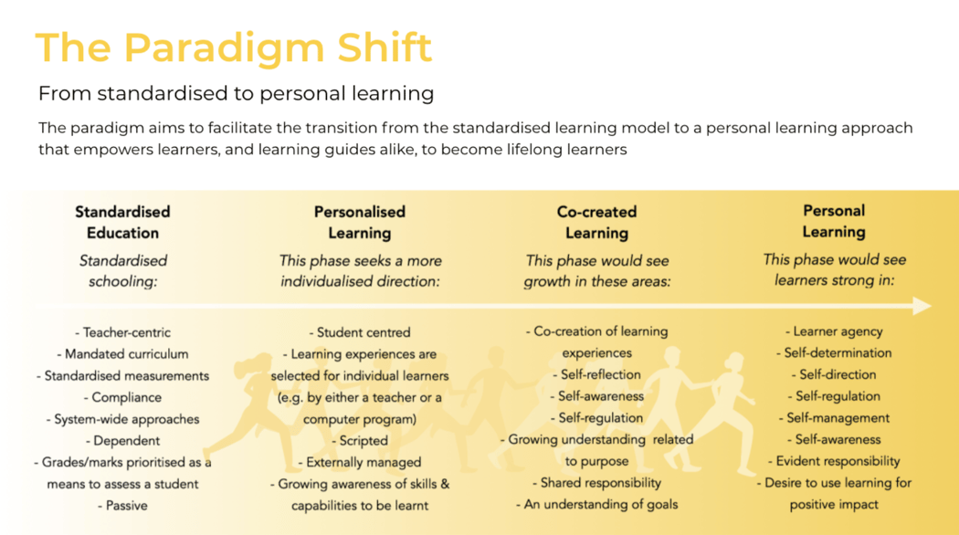 What it means to make learning personal (and what it takes)