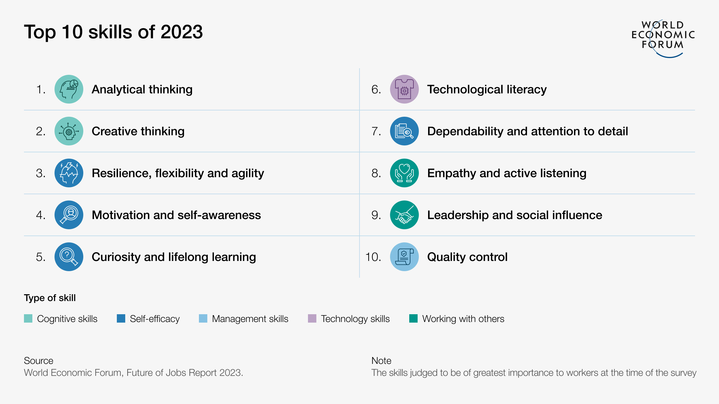 top-skills-of-2023